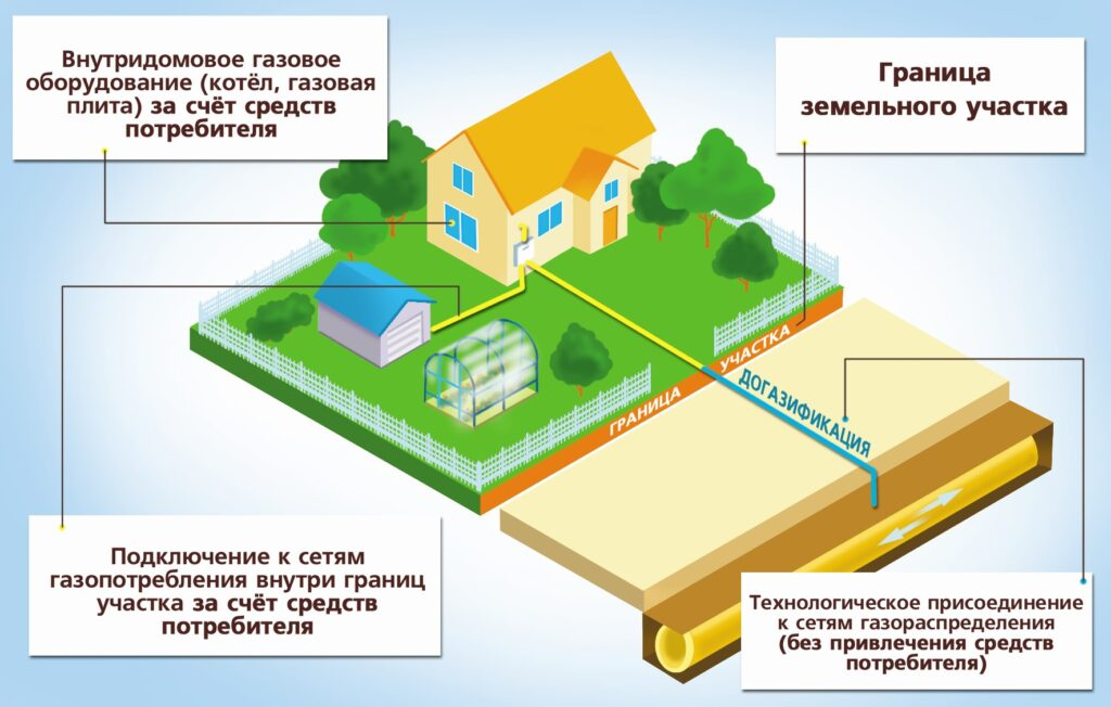 Догазификация индивидуальных жилых домов на территории Богучарского муниципального района.